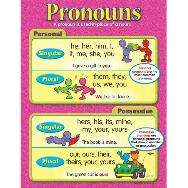 POSTER: PRONOUNS 17"X22"