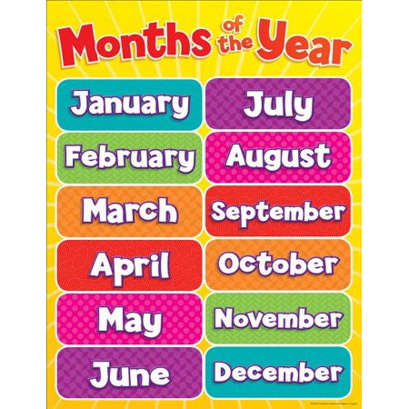 CHARTLET: MONTHS OF THE YEAR 17"x22"