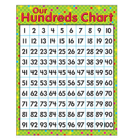 CHARTLET OUR HUNDREDS CHART 1-100 17"X22"
