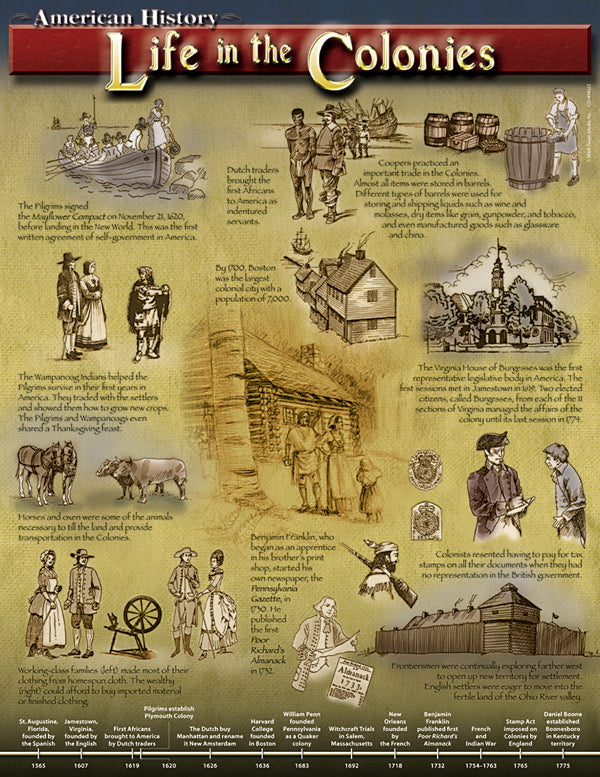 CHARTLET: LIFE IN THE COLONIES