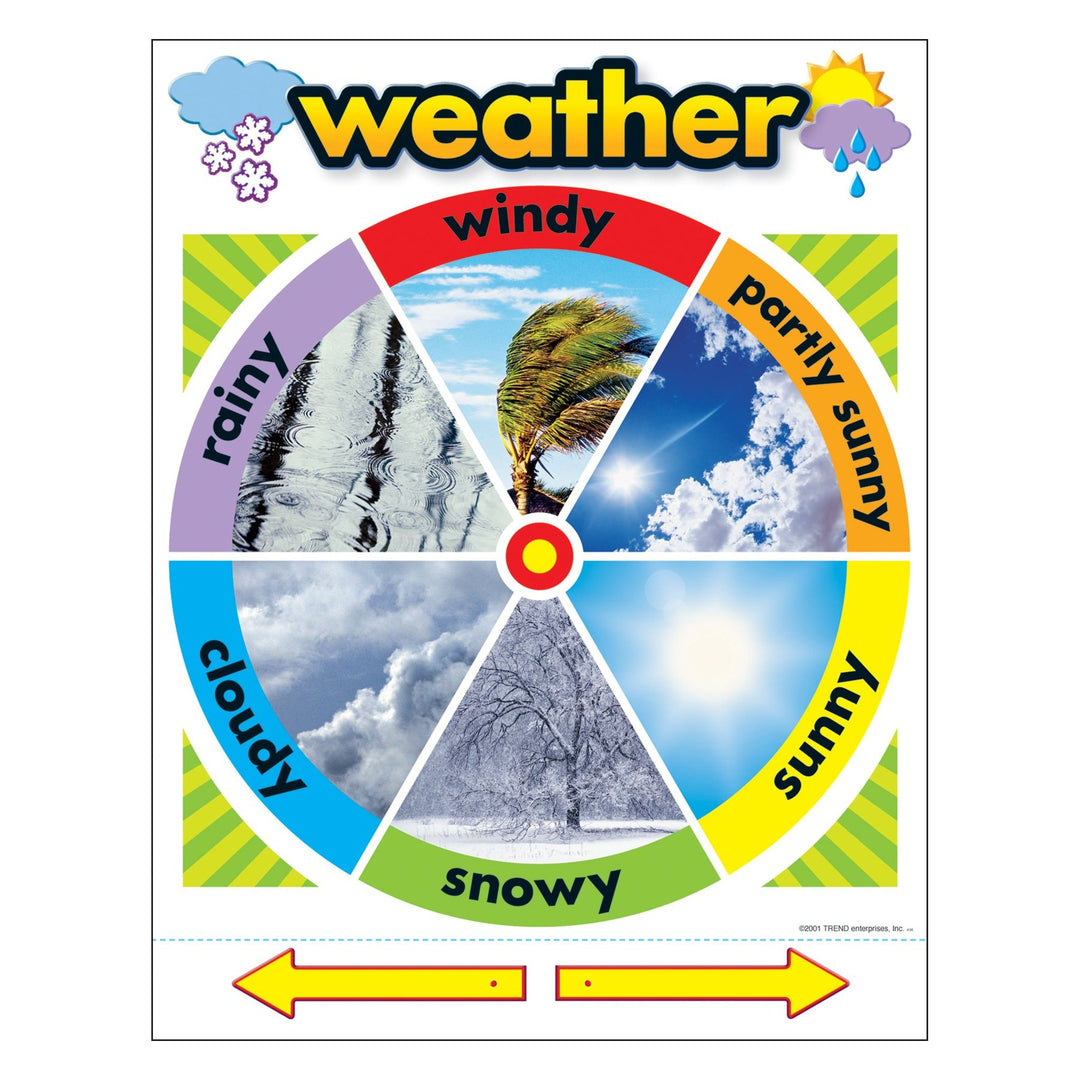 LEARNING CHART: WEATHER WHEEL 17"X22"