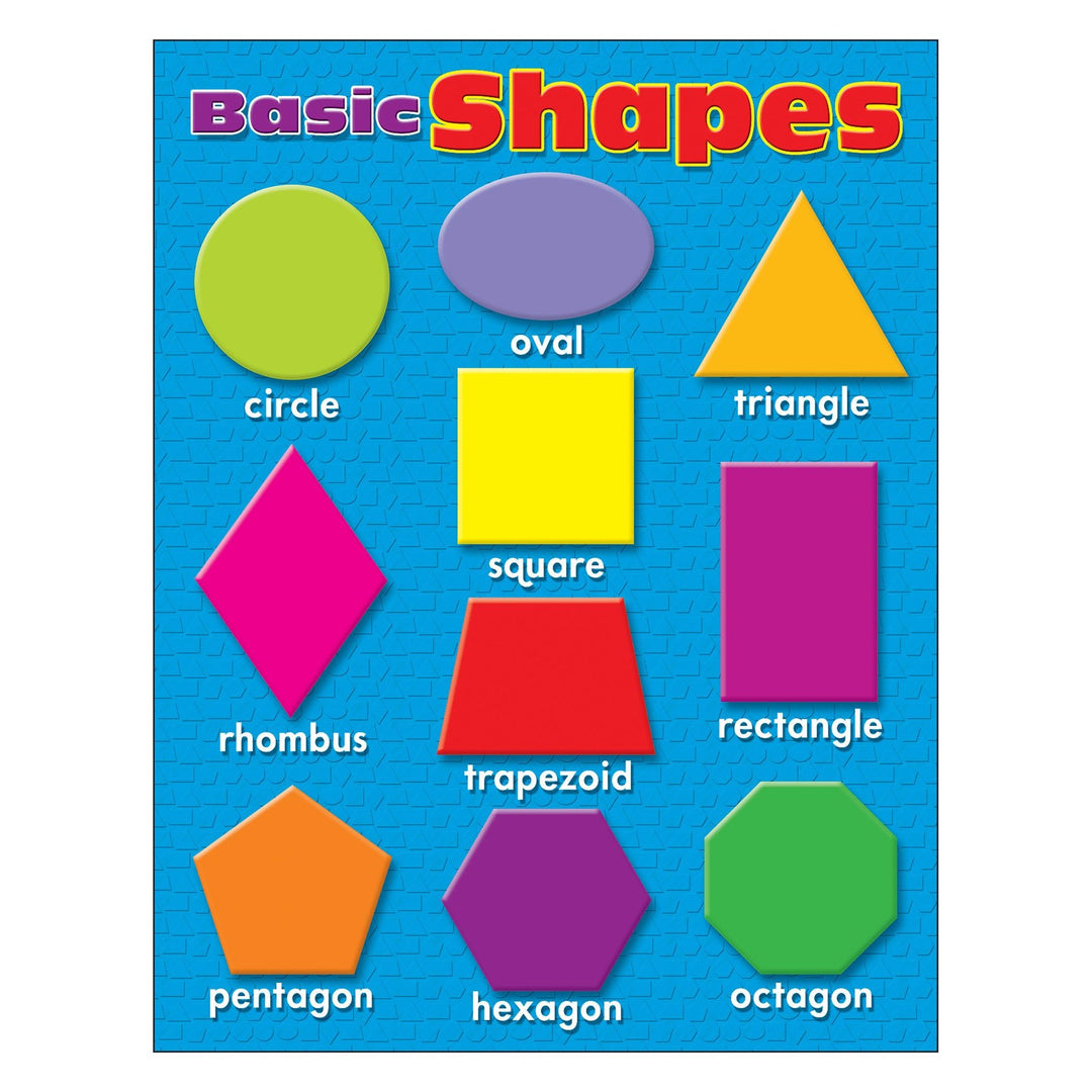 CHART: BASIC SHAPES 17"x22"